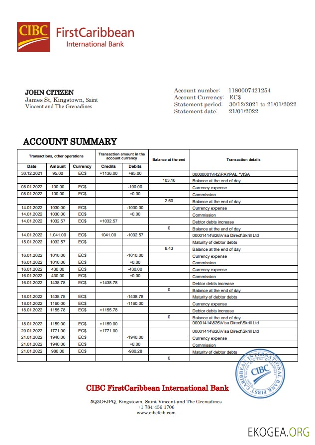 Saint Vincent et les Grenadines, première banque internationale des Caraïbes